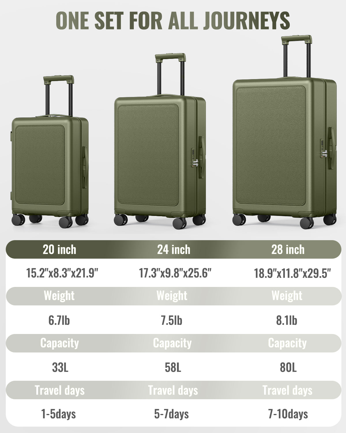 Joyway Luggage Sets 3 Piece with SpinnerWheels, Carry On Luggage 20In with PCHardshell, Lightweight Suitcase Set with TSALock and Pressure-resistant Frame, 20/24/28Inch PF003